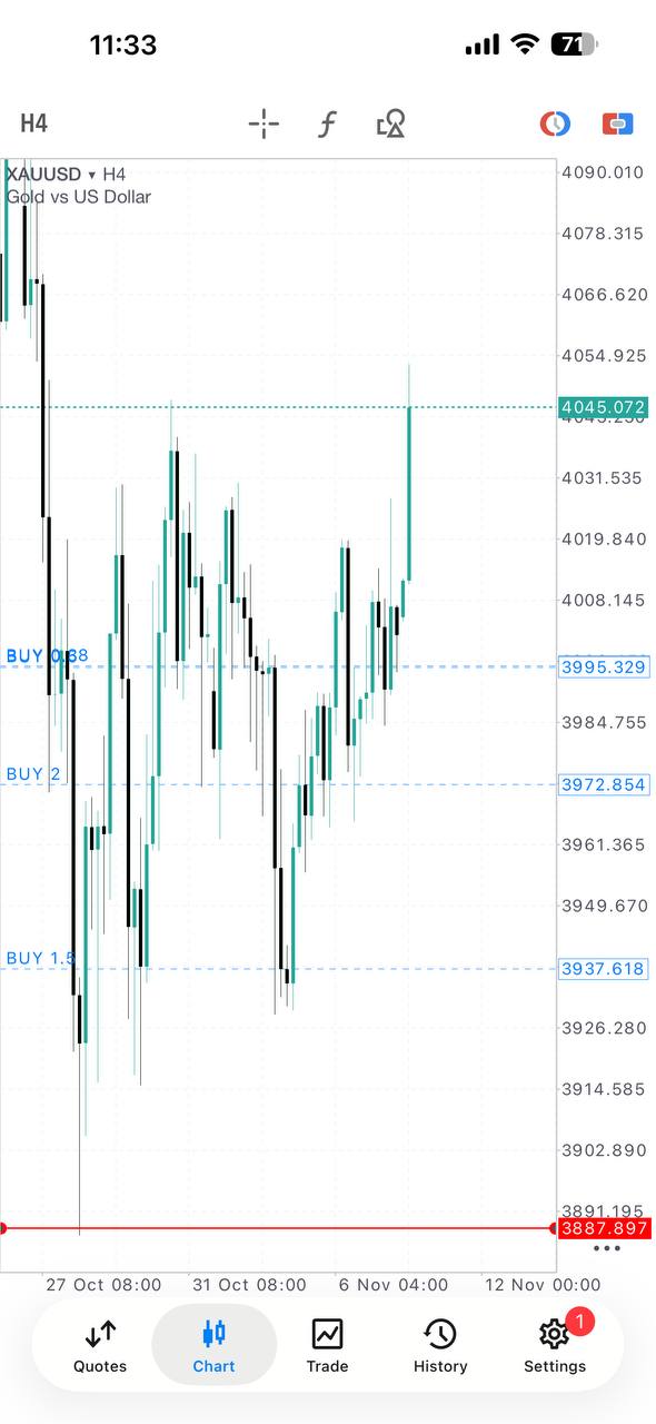 Multiple Position Strategy